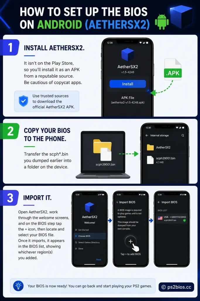 How to Set Up the BIOS on Android (AetherSX2)