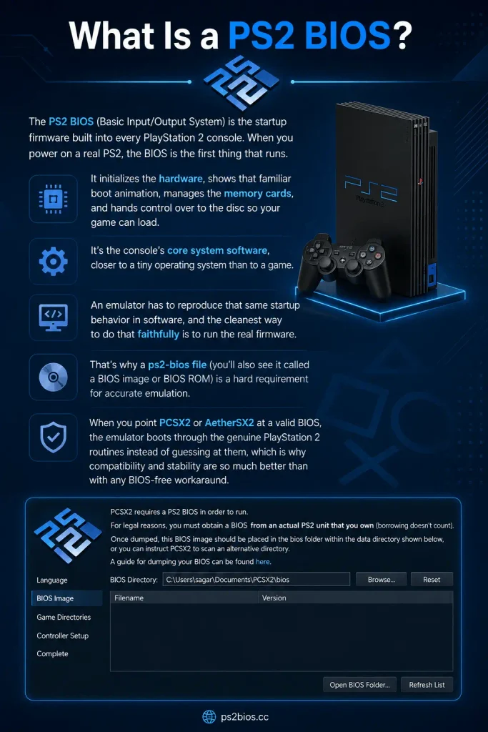 What Is a PS2 BIOS?